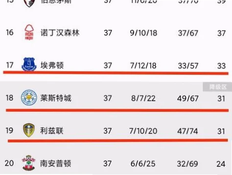 英超联赛降级区是每个赛季最受关注的焦点之一，它直接关系到球队的生存与荣耀。理解降
