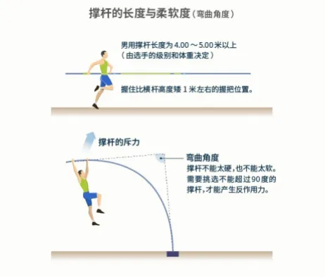 田径男子撑竿跳高是一项融合速度、力量与技巧的极限运动